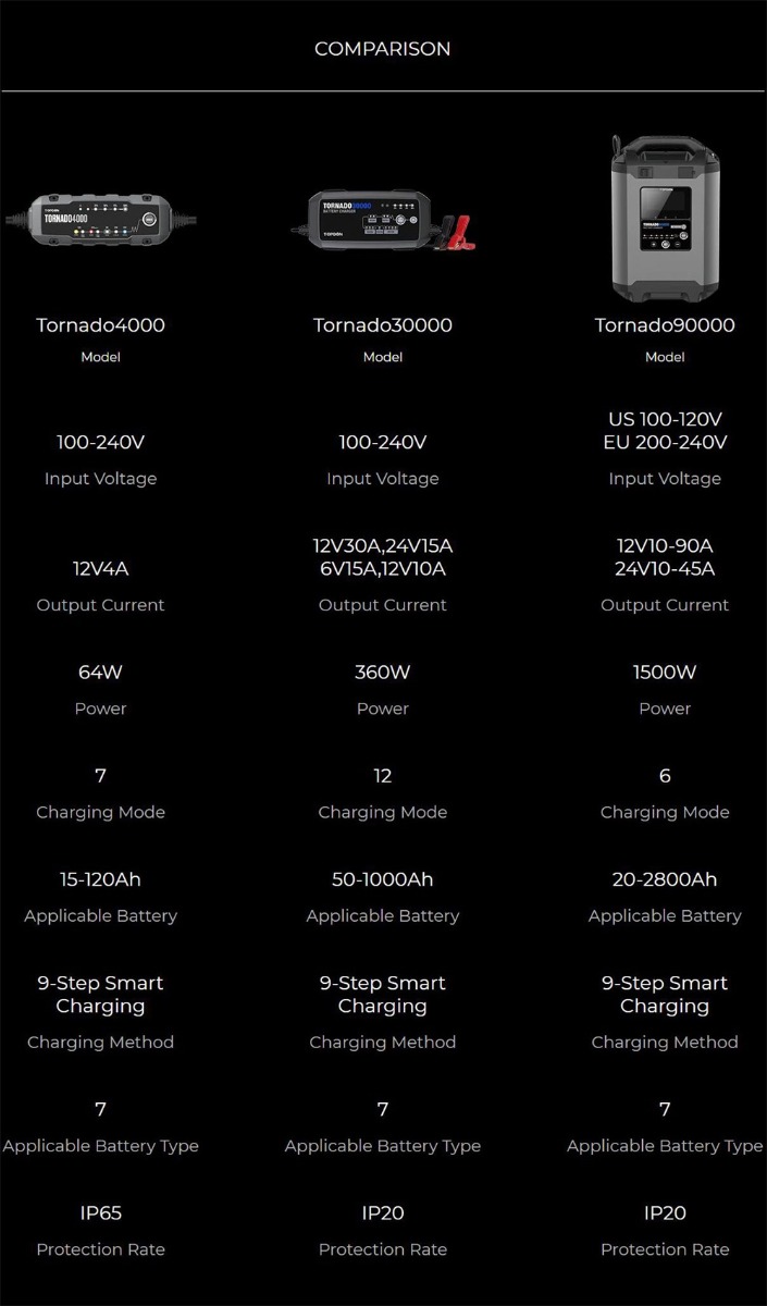 Topdon Tonardo90000 T90A  Blei-Säure-Batterie ladegerät