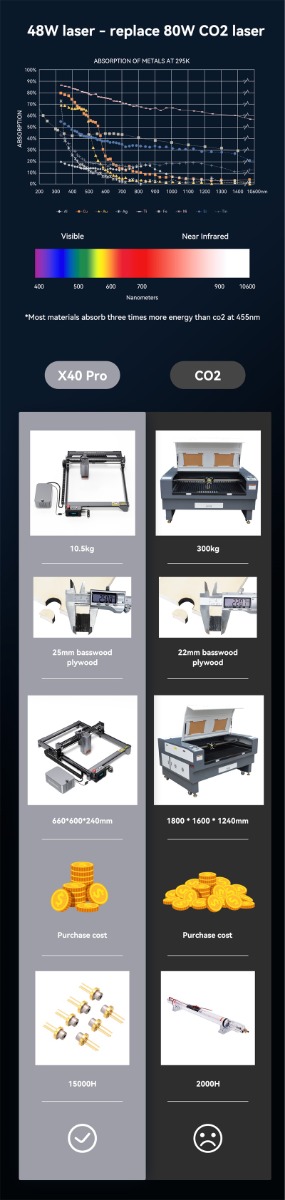 ATOMSTACK X40 Pro Laser Engraver 