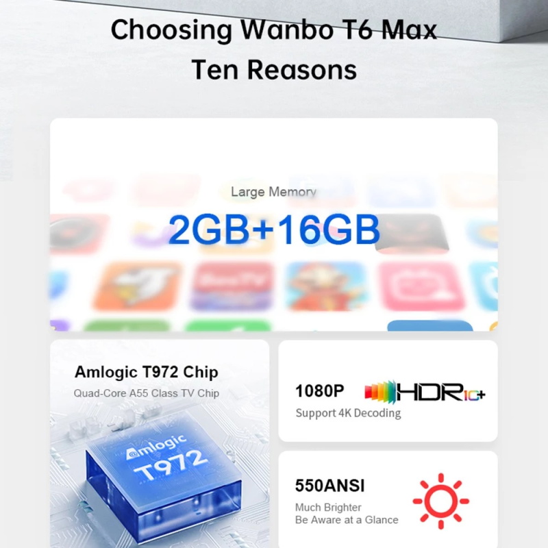 Wanbo T6 MAX