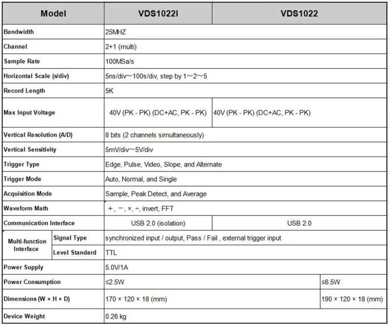 OWON VDS1022I