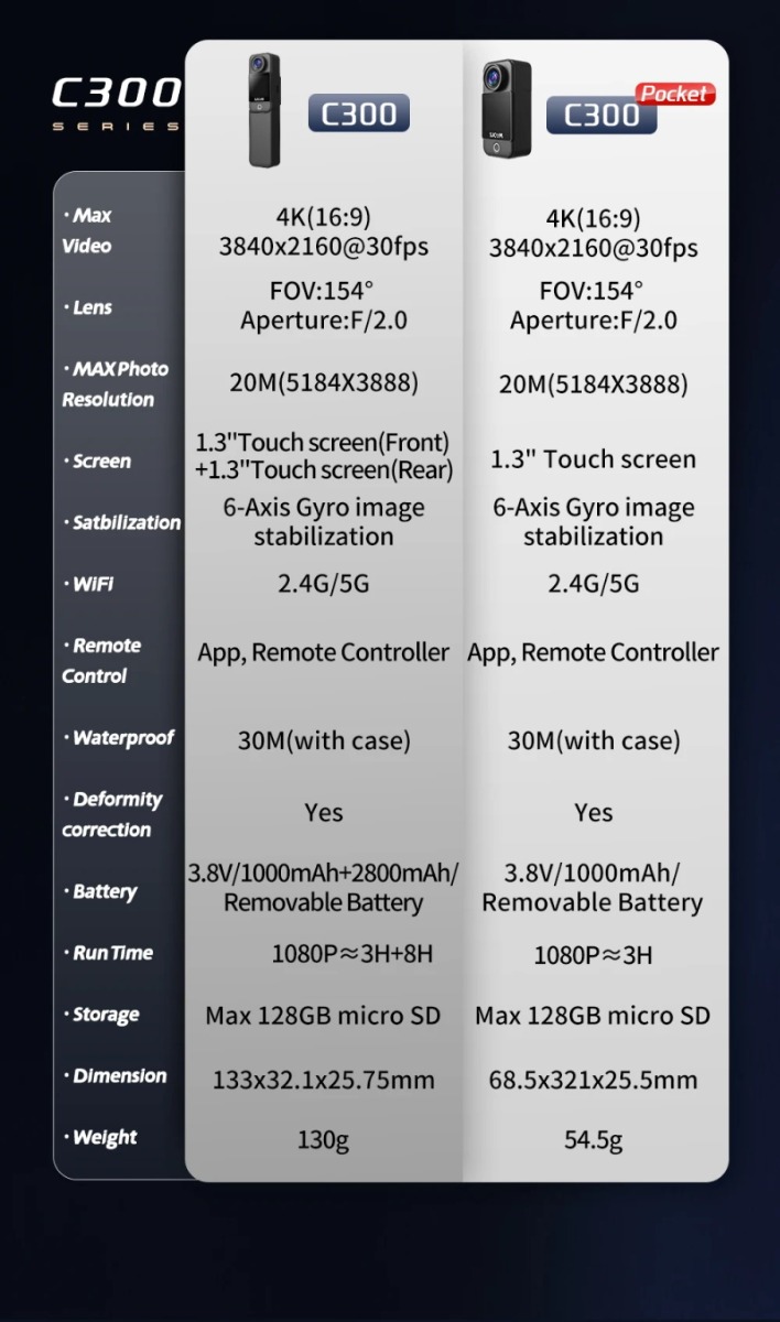 Sjcam c300