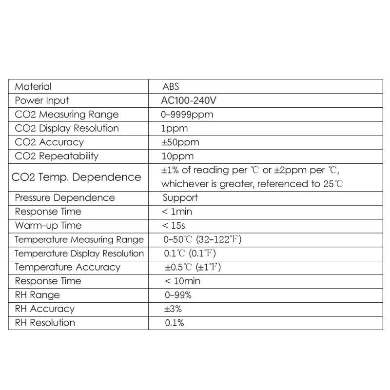 CO2-Monitor & Controller