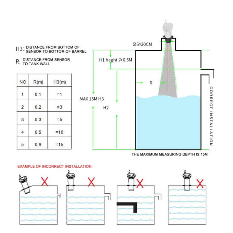 Ultraschall-Wassertank-Flüssigkeits stands messer