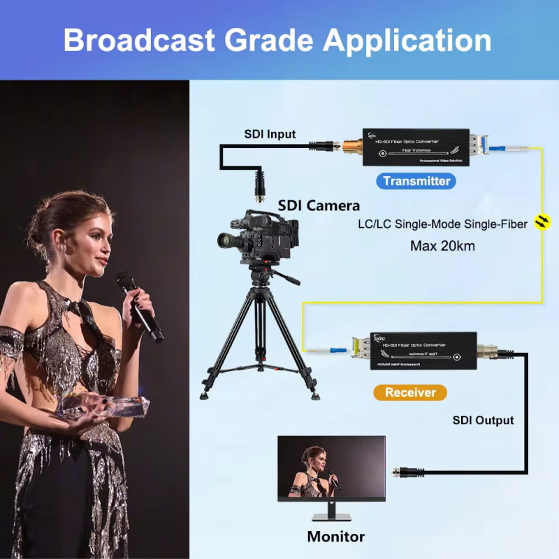 SDI Fiber Extender