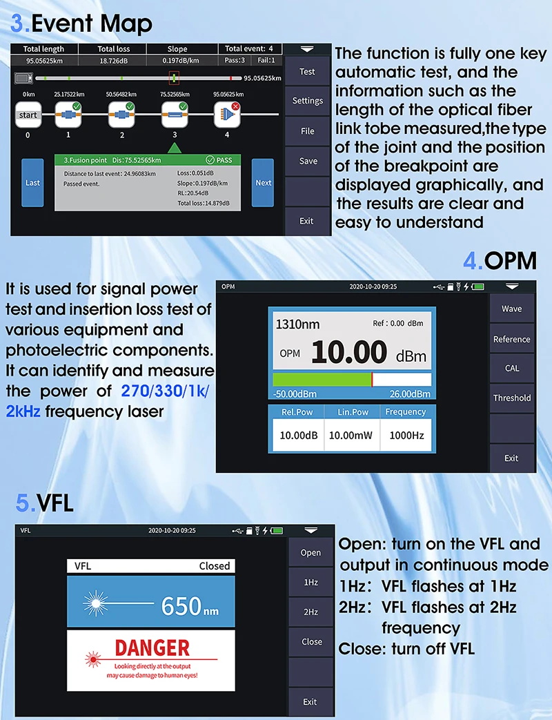 Glasfaser-Reflekto meter Touchscreen