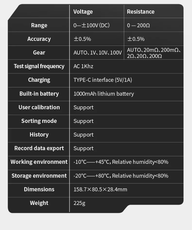 Fnirsi HRM-10