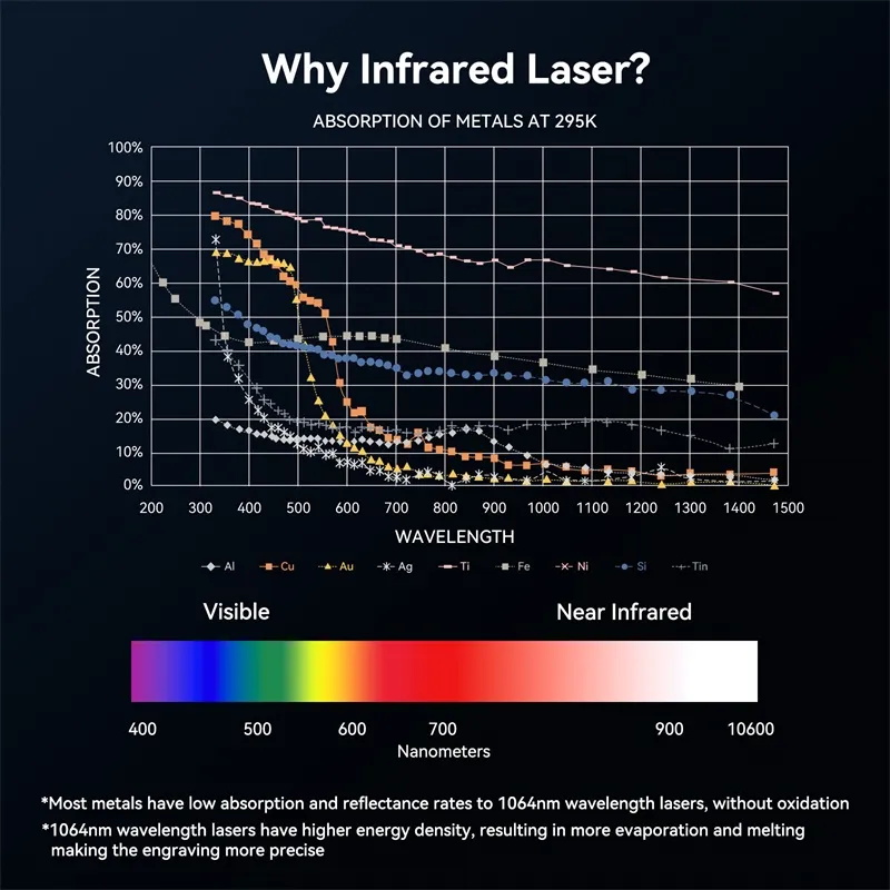 ATOMSTACK MR20 20w Infrarot-Laser modul 