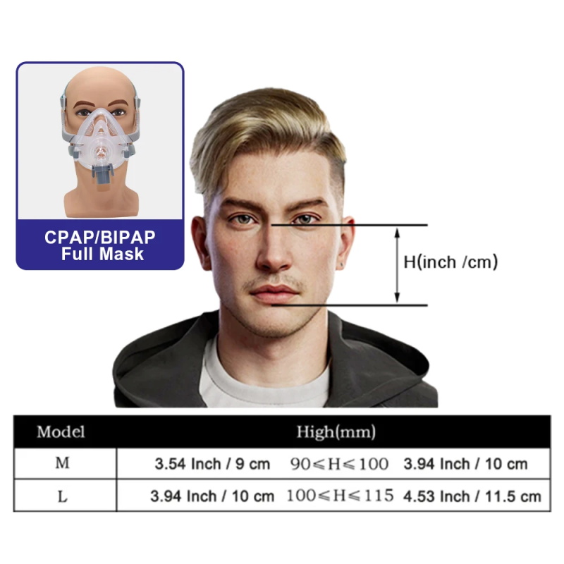 CPAP Maske Resoxy Full Face