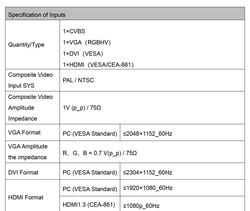 LED Video Processor