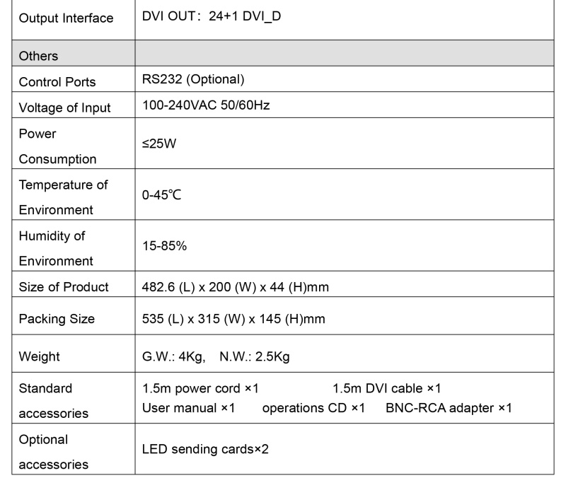 LED Video Processor