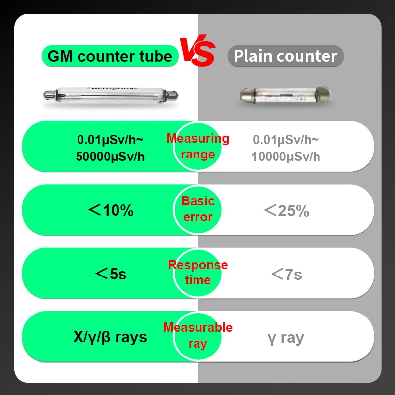 détecteur de rayonnement nucléaire