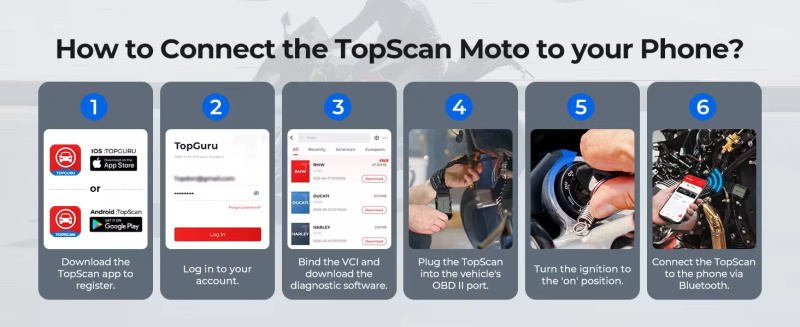 topscan moto